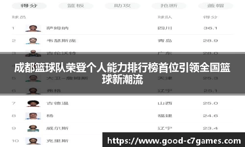 成都篮球队荣登个人能力排行榜首位引领全国篮球新潮流